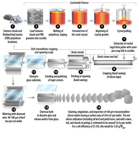 Ingots Solar | informacionpublica.svet.gob.gt