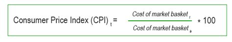 Calculating Consumer Price Index (CPI) - Quickonomics