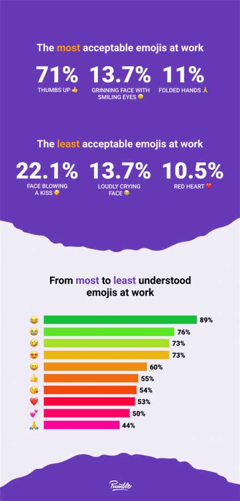 Statistics on emoji use in internal communication – Knowledge hub