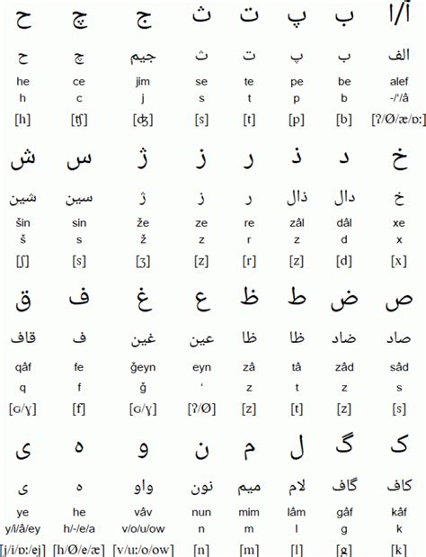 Essential Farsi (Persian) Phrases and Words To Know When We are Traveling in Iran
