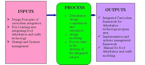 Theoretical Framework – Thesis Notes