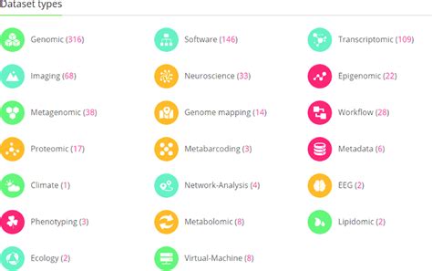 The GigaDB home page lists the dataset types that are currently... | Download Scientific Diagram