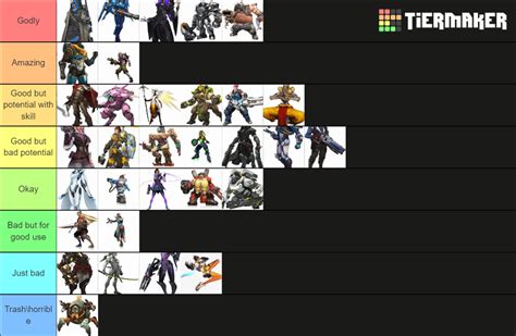 Overwatch hero ranking Tier List (Community Rankings) - TierMaker