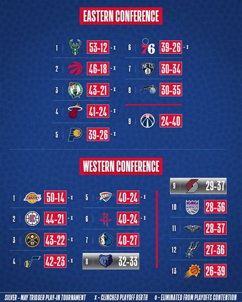 Nba Standings All Time - nbabv