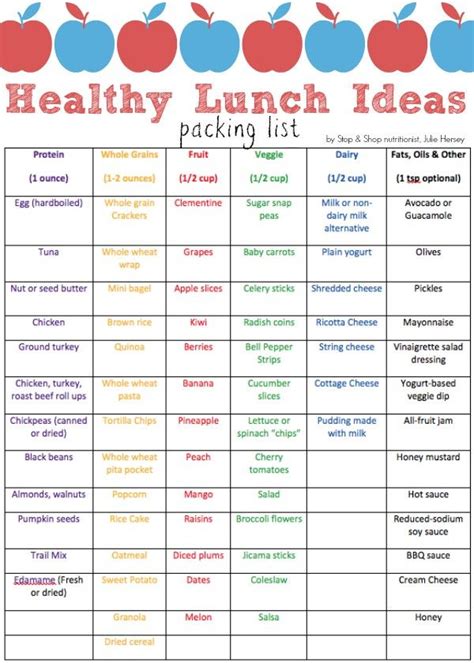 Healthy Lunch Ideas FREE Printable | Kids lunch for school, Preschool ...