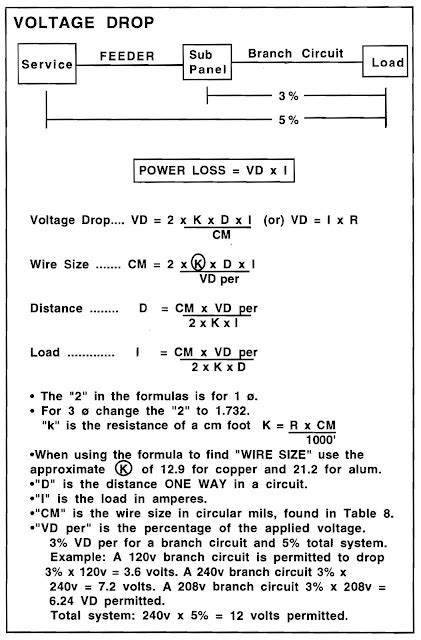 ELECTRICAL KNOWLEDGE: Formula for Voltage Drop