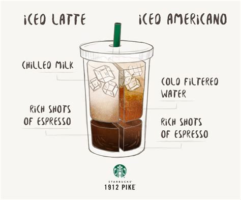 7 Pics Starbucks Iced Americano Blanco Calories And Description - Alqu Blog