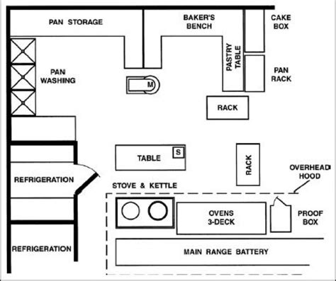 Bakery Kitchen Design 1000 Images About Bakery Layout On Pinterest Best Style | Bakery kitchen ...