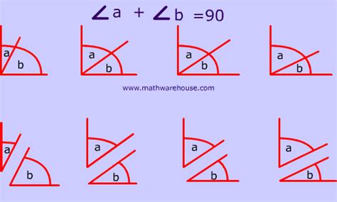 Complementary Angles : Angles whose measure adds up to 90,but do they ...