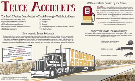 Top Factors Contributing to Truck Accidents Infographic