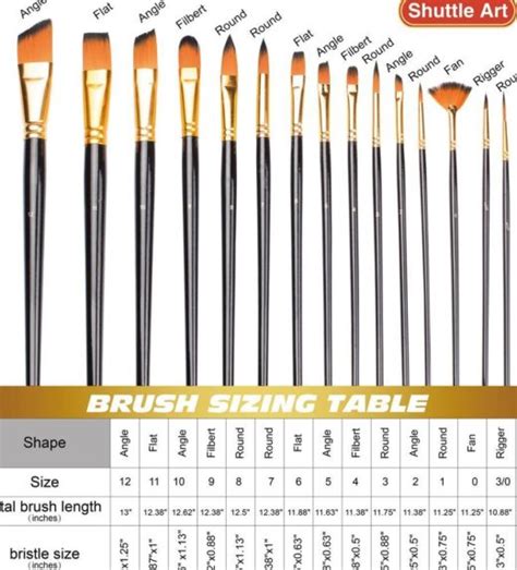 Artist Paint Brush Sizes Chart