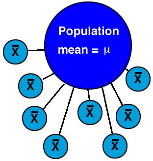 X-Bar in Statistics | Definition, Formula & Equation - Lesson | Study.com