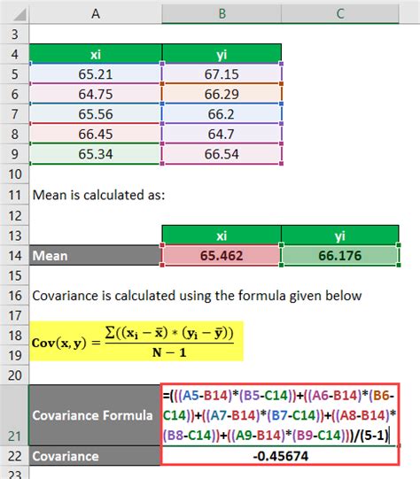 Covariance Formula