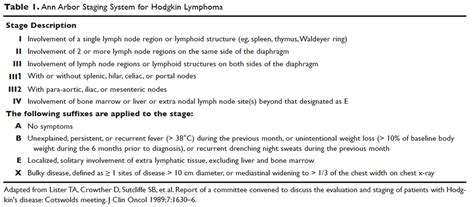 Early-Stage Hodgkin Lymphoma | MDedge Hematology and Oncology