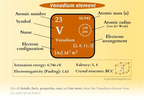 Vanadium (V) - Periodic Table (Element Information & More)