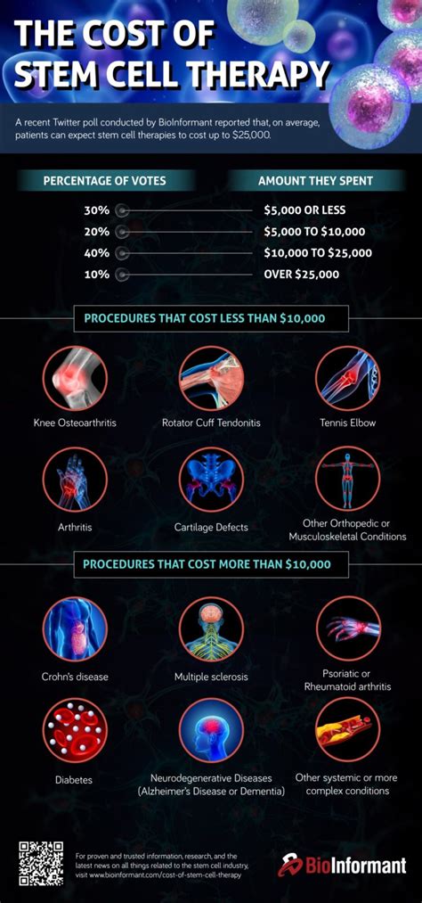 Stem-cell-therapy-cost-in-mexico