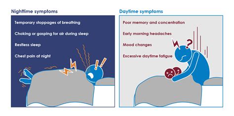 Central Sleep Apnea | Medthority.com