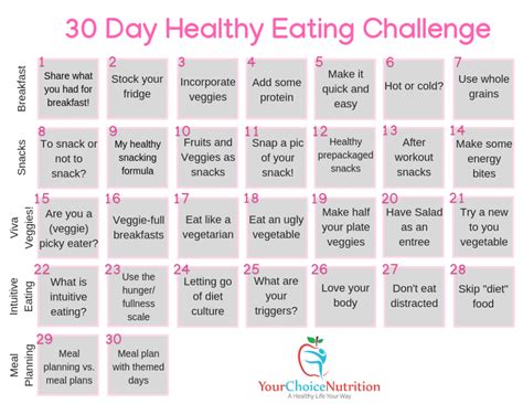 30 Day Healthy Eating Challenge - Your Choice Nutrition