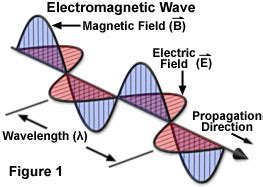 quantum mechanics - How does light oscillate? - Physics Stack Exchange