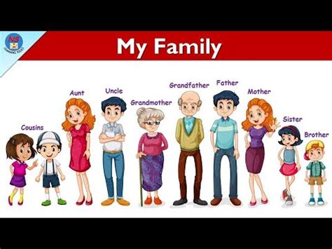 Family Members With Names | My Family Members | Types of Family ...