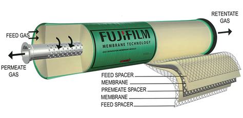 Gas Separation Membranes | Fujifilm [Germany]