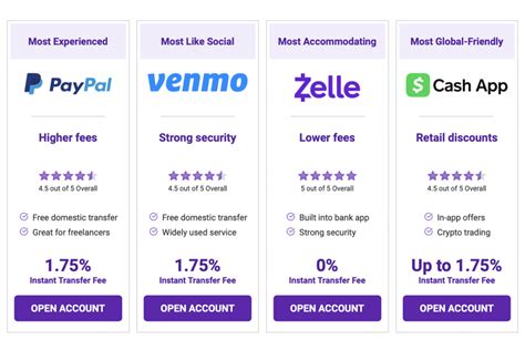 The 7 Best Money Transfer Apps of 2023 - ReportWire