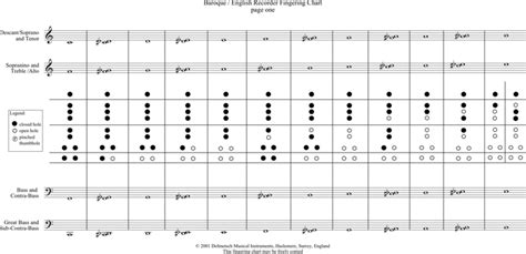 Free Baroque And English Recorder Fingering Chart - PDF | 55KB | 3 Page(s)