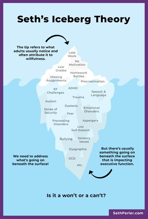 Iceberg Under Water Diagram