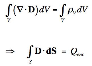 Gauss' Law for Electric Fields