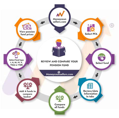 Performance of Pension Funds for Q1 2023 - Nairametrics