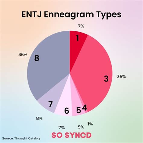 How ENTJ Enneagram Types Differ – So Syncd – Dating & Personality ...