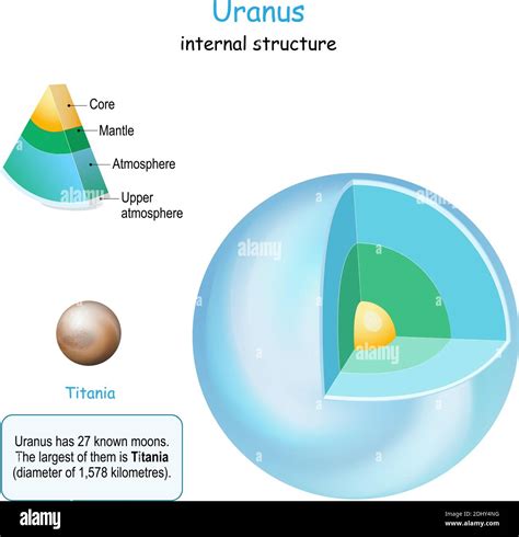 Inside Planet Uranus