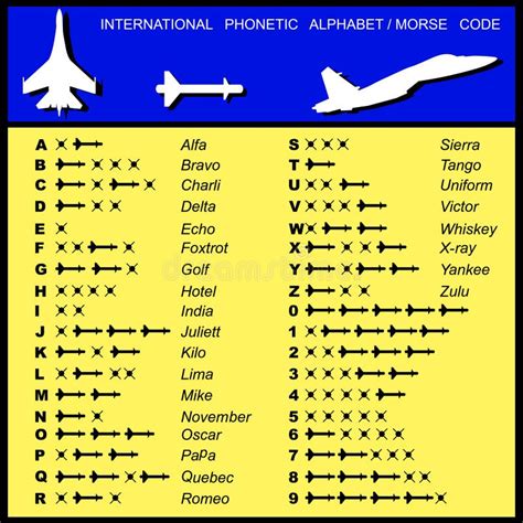 Aviación Del Código Morse Del Alfabeto De Misiles Ilustración del ...