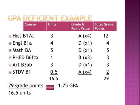 PPT - How to calculate your gpa PowerPoint Presentation, free download - ID:357630