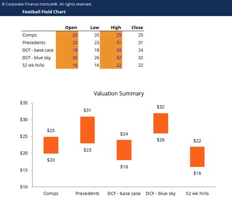 Football Chart In Excel: A Visual Reference of Charts | Chart Master