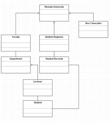 uml - Class diagram confusion - Stack Overflow