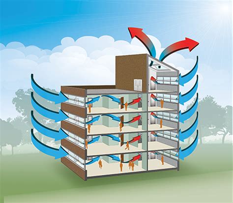 Natural Ventilation: Bringing fresh air into commercial buildings - Construction Specifier