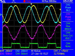 (a) Oscilloscope capture during test phase: yellow-sine wave (1st DDS),... | Download Scientific ...