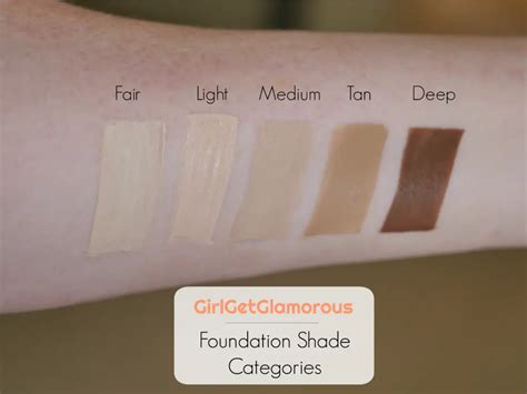 Loreal Foundation Color Chart