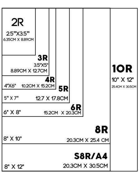 Your go-to-guide for photo print and paper sizes - Print For Fun Blog