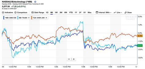 Strategies To Conquer A Bear Market | Seeking Alpha