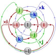 Quaternion visualization between axes (X, Y, Z) on a... | Download ...