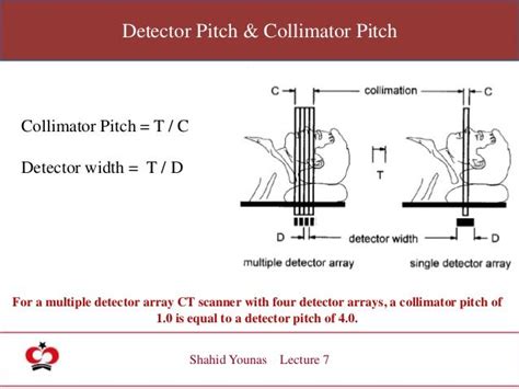 Detector Pitch & Collimator Pitch Shahid Younas Lecture 7 Collimator Pitch = T / C Detector ...