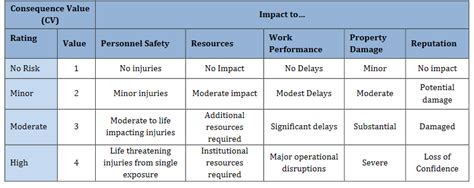 Risk Rating & Assessment - American Chemical Society