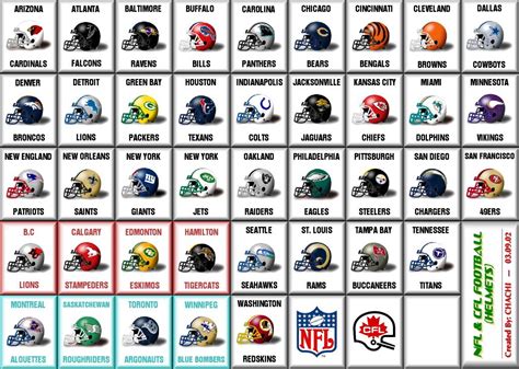 Nfl Covid List By Team