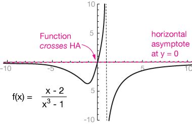 Rational functions