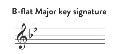 B-Flat Major Scale on Piano - Hoffman Academy Blog