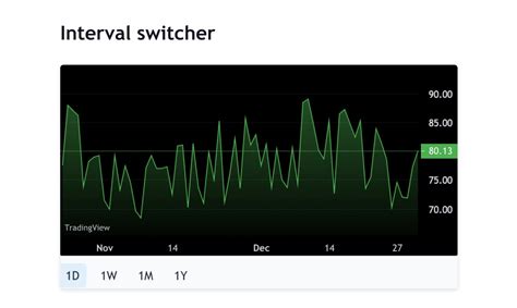 TradingView Lightweight Charts - Lightweight charts that are free, open-source & feature-rich ...