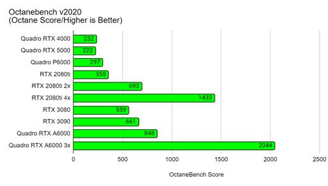 RTX A6000 Deep Learning Benchmarks | atelier-yuwa.ciao.jp