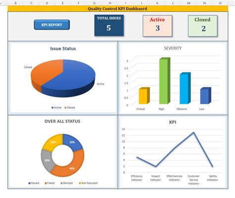 Project Management Dashboard Templates | Project management dashboard ...